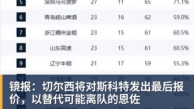 世预赛凌晨决战！中国男篮迎战卡塔尔！坏消息扎心但好消息更猛 - EMC易倍官方网站 - EMC易倍(中国)一站式体育服务平台